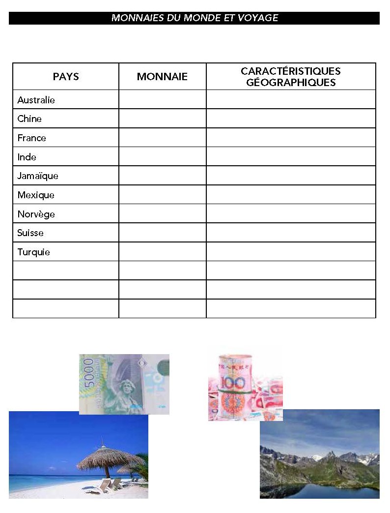 World_Currencies_and_Travel FR