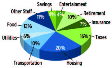 Budgeting_Household_Expenses