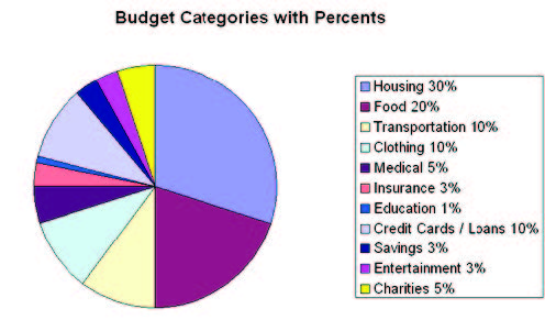 Budgeting_Household_Expenses2