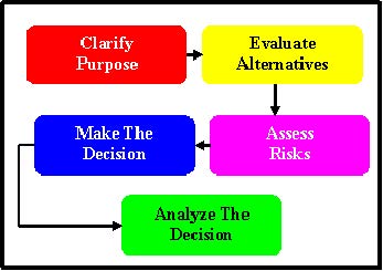 Money_and_Decision_Making chart
