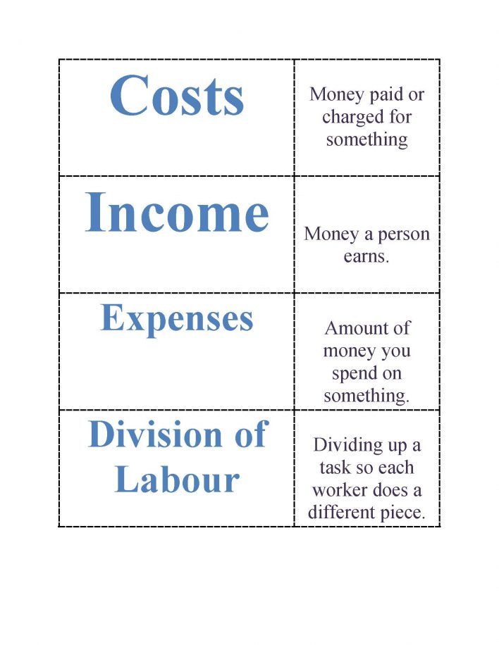 Financial Literacy Terms and Definitions (NL) | Talk with our Kids